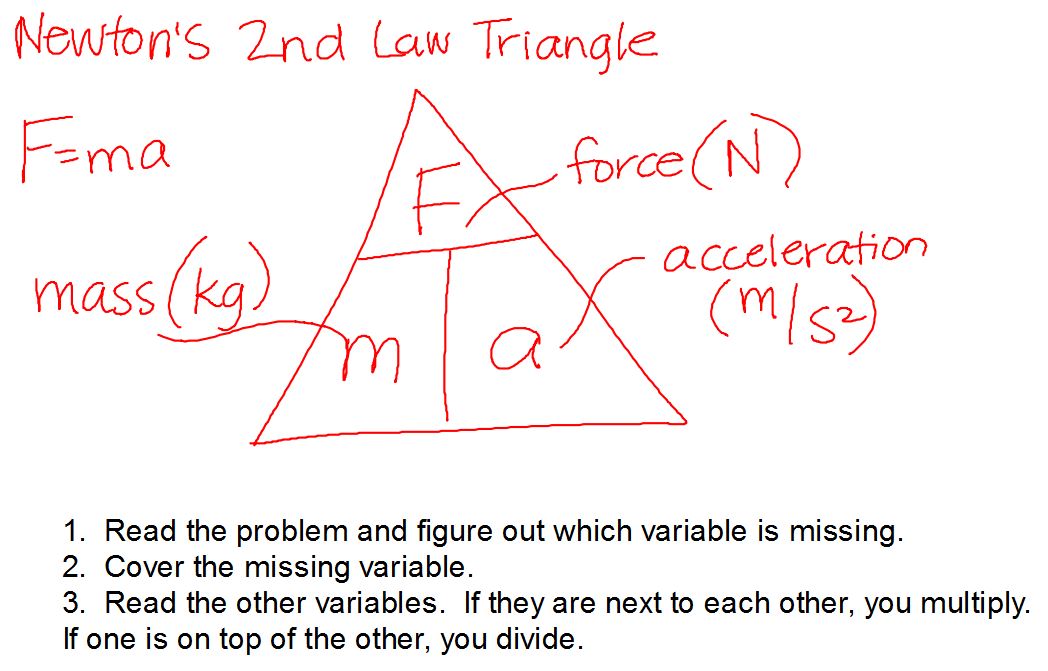 Newtons 2nd Law Triangle 8th Grade Physical Science