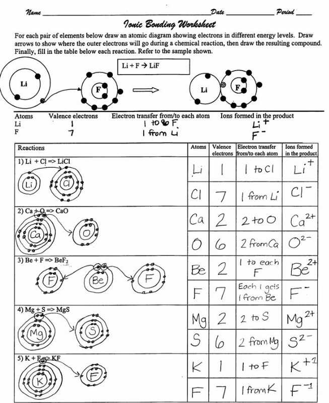 valence-electrons-and-ions-worksheet